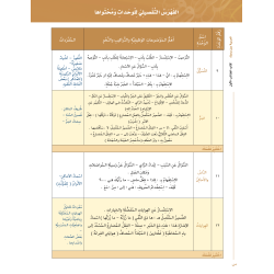 LECTURE ET EXERCICE NIVEAU 1 P2 ( ARABICFORALL )