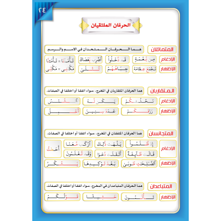 LECTURE ET EXERCICE NIVEAU 7 ( WASSALARABIC )