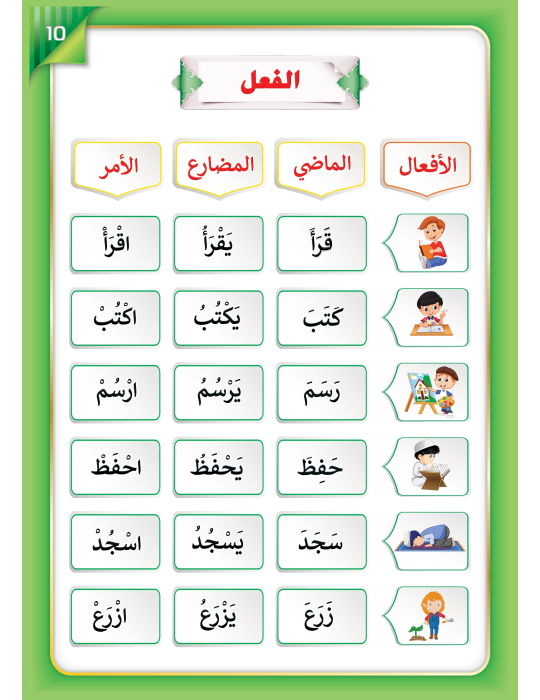 LECTURE ET EXERCICE NIVEAU 6 ( WASSALARABIC )