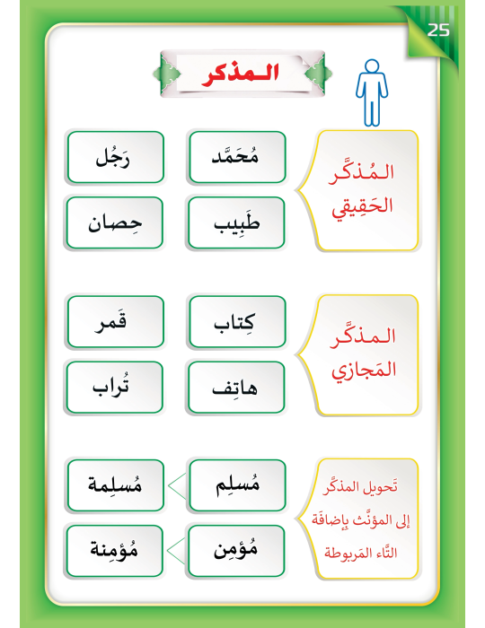 LECTURE ET EXERCICE NIVEAU 6 ( WASSALARABIC )