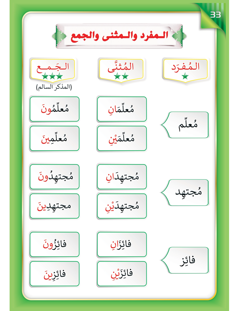 LECTURE ET EXERCICE NIVEAU 6 ( WASSALARABIC )