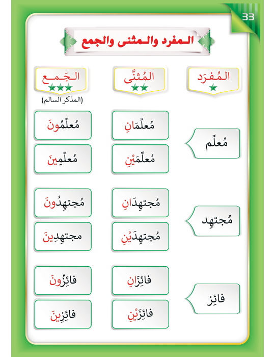 LECTURE ET EXERCICE NIVEAU 6 ( WASSALARABIC )