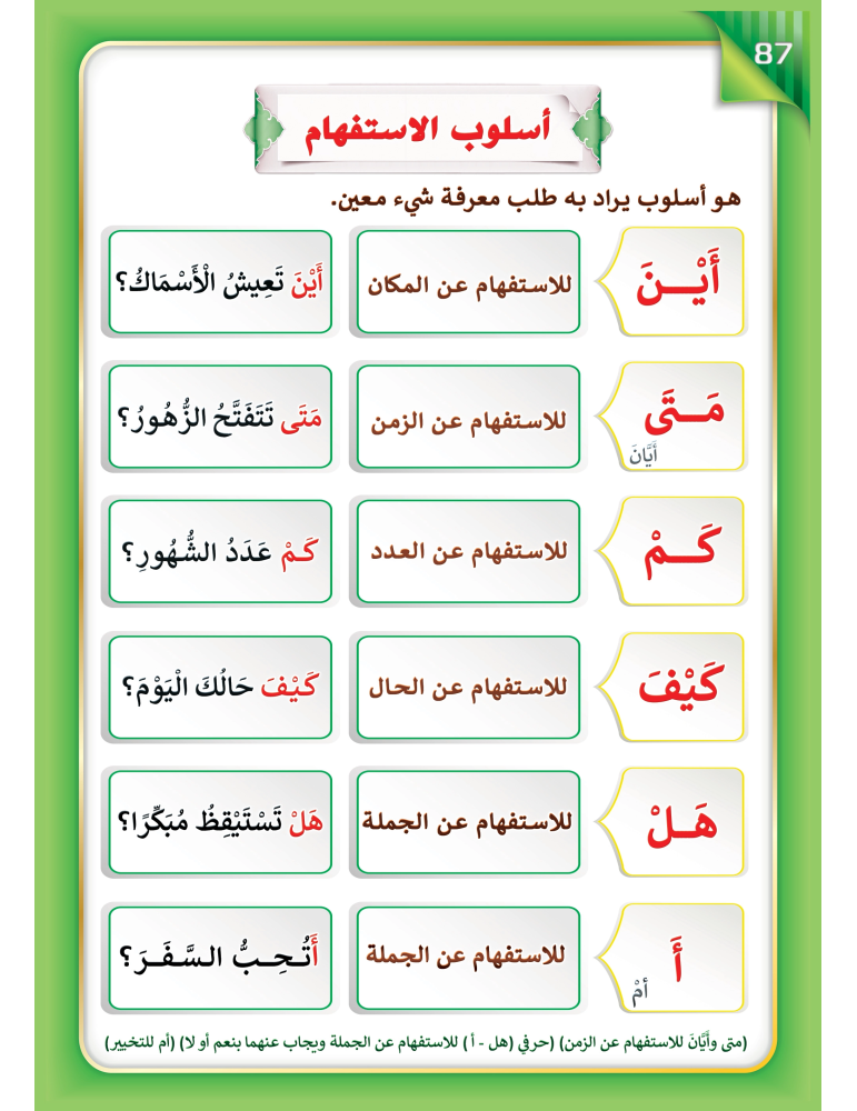 LECTURE ET EXERCICE NIVEAU 6 ( WASSALARABIC )