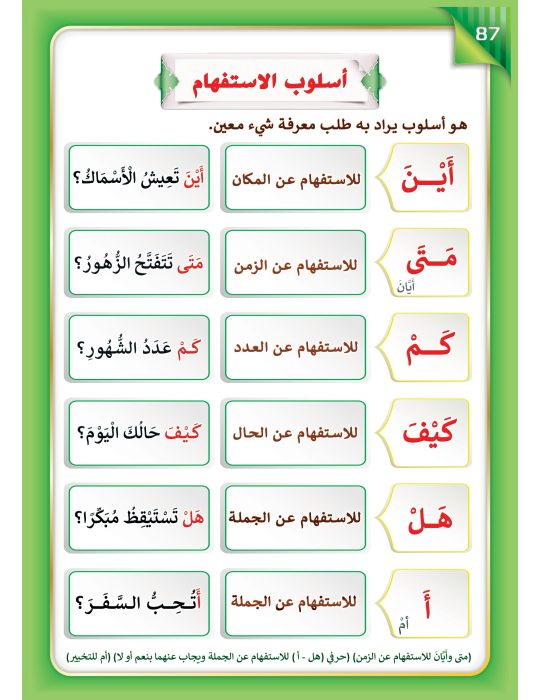 LECTURE ET EXERCICE NIVEAU 6 ( WASSALARABIC )
