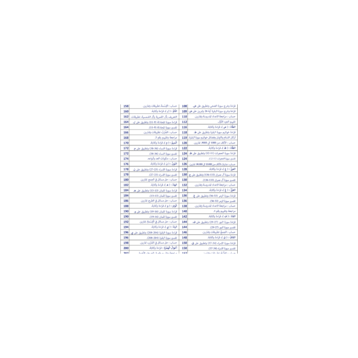 LECTURE EXERCICES ALPHABETISATION ( SANABEL BELGIQUE )
