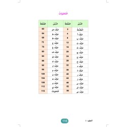 ELMOUFID NIVEAU 1 (CAD)