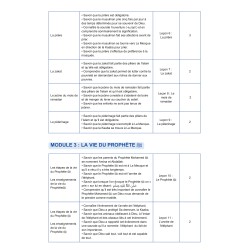 Fichier de l'élève niveau 1 ( AG1 )