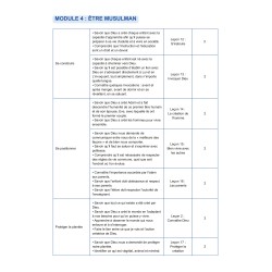 Fichier de l'élève niveau 1 ( AG1 )