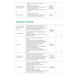 Fichier de l'élève  niveau 2 ( AG2 )