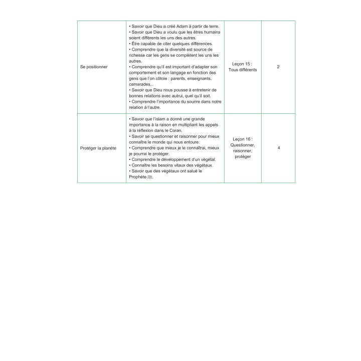 Apprendre pour grandir - Pochette Complète Niveau 2