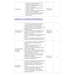 Fichier de l'élève  niveau 3 ( AG3 )